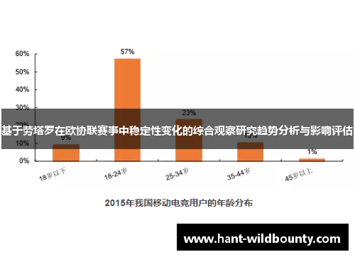 基于劳塔罗在欧协联赛事中稳定性变化的综合观察研究趋势分析与影响评估