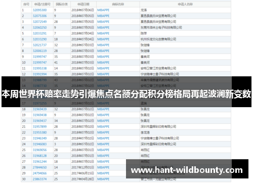 本周世界杯赔率走势引爆焦点名额分配积分榜格局再起波澜新变数