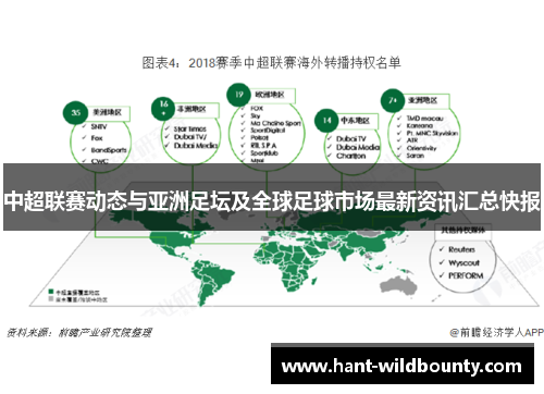 中超联赛动态与亚洲足坛及全球足球市场最新资讯汇总快报 中超联赛动态与亚洲足坛及全球足球市场最新资讯汇总快报