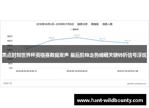 焦点时刻世界杯资格赛数据发声 最后阶段走势暗藏关键转折信号浮现 焦点时刻世界杯资格赛数据发声 最后阶段走势暗藏关键转折信号浮现